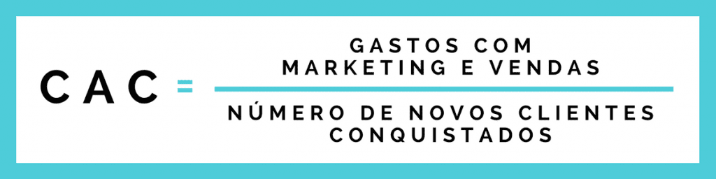 custo de aquisição de cliente é igual ao gasto com marketing e vendas dividido pelo número de novos clientes conquistados