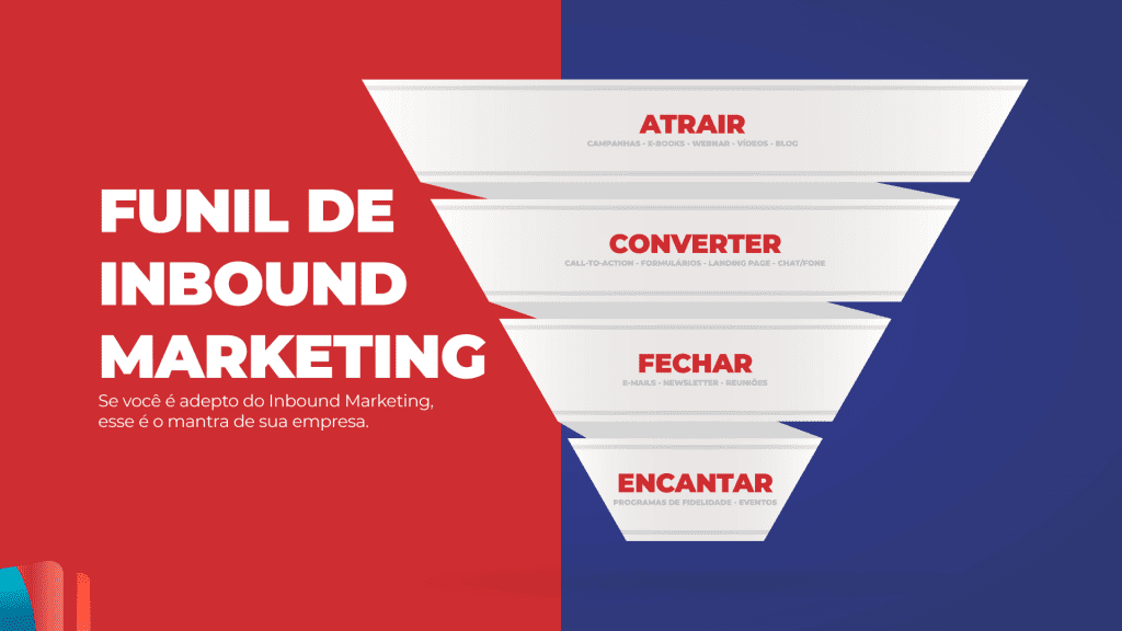 funil de inbound marketing