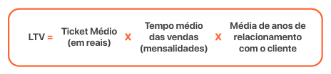 LTV buzzlead